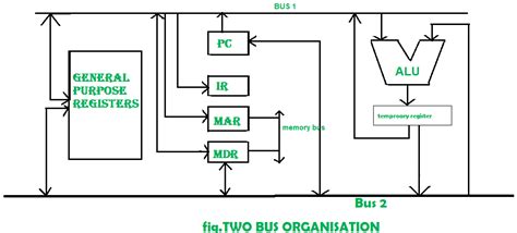 The Alu Uses to Hold Data That Is Being Processed.