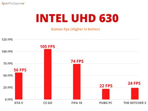 Intel UHD Graphics 630 - Best Laptops GPUs Review & Drivers