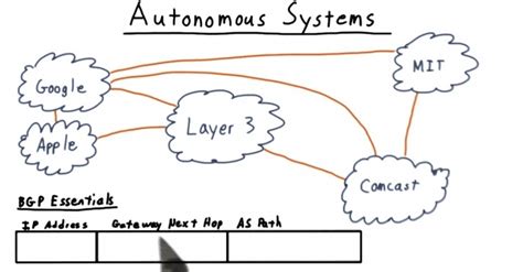 What is Autonomous Systems? - Why It is Important in Networking?