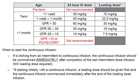 ASK DIS: Vancomycin : Continuous Infusion