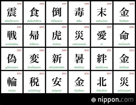 Japanese kanji characters - mazbrains