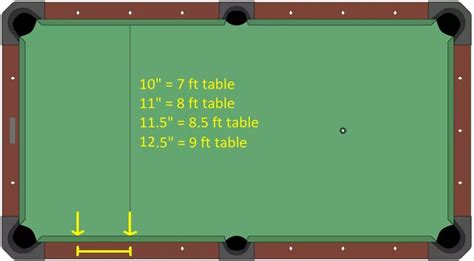 Pool Table Sizes | Pool Table Room Size Guide | Cleveland-SOLO®