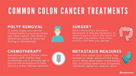 Colon Cancer Treatment | Universal Health Products