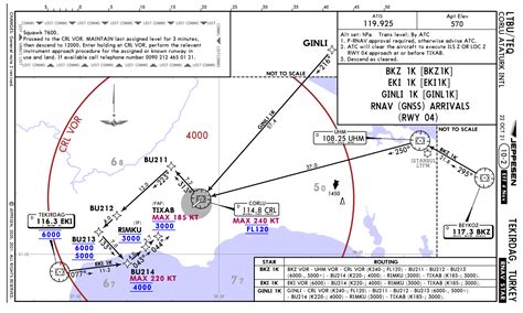 aircraft limitations - What is really meant by max 240 kt, 220 kt and 185 kt in the picture of ...