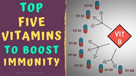 TOP 5 VITAMINS TO BOOST IMMUNITY – How to strengthen IMMUNE SYSTEM – Man-Health-Magazine-Online.com