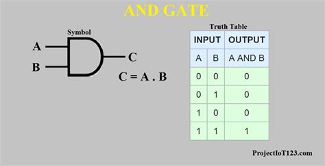 Introduction to AND Gate - projectiot123 Technology Information Website ...