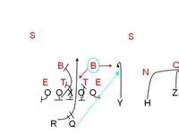 12 Air raid offense ideas | football drills, air raid, football 101