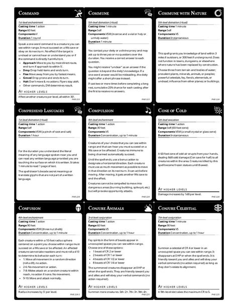 Dnd Spell Card Template