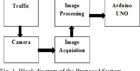 Microprocessor Based Traffic Light Control Project Clipart