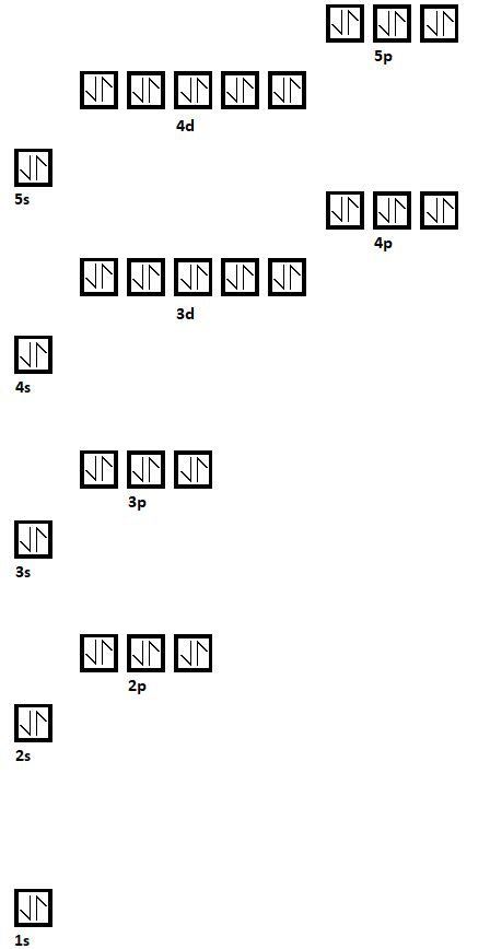 19+ Iodine Orbital Diagram - EliahEbonnie