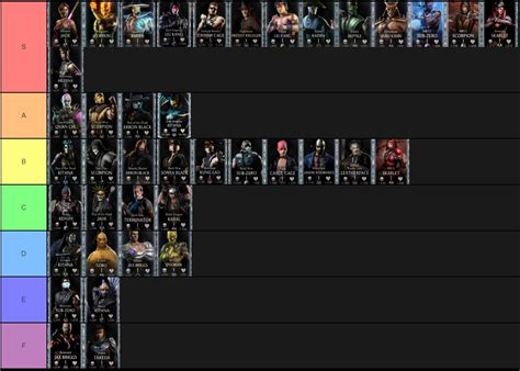 My diamond tier list. Who would you move around? : r/mkxmobile