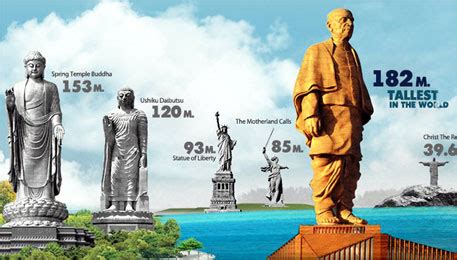 Why Rs 200 crore for Patel statue?