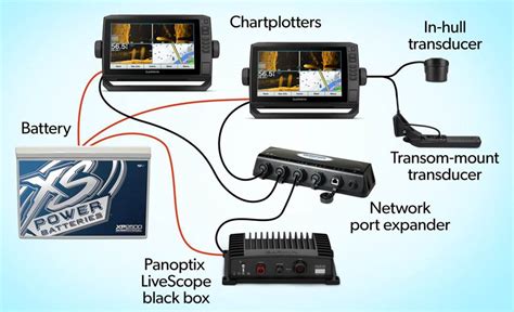 Garmin Livescope Wiring