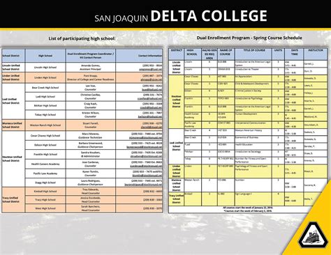 San Joaquin Delta College - Marketing Promotions on Behance