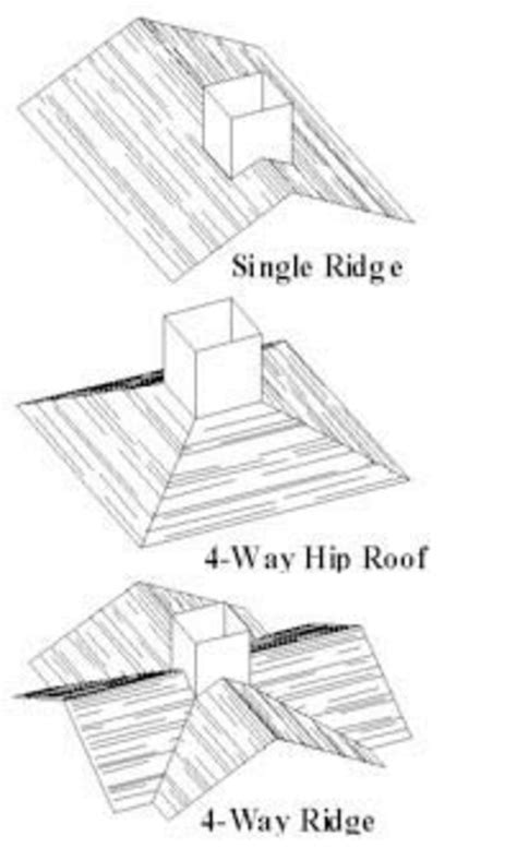 How to find your roof pitch