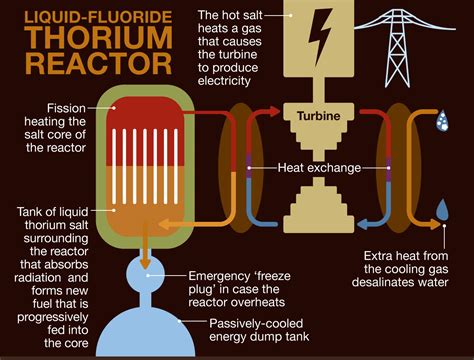 Skyharbour Resources - Thorium Overview