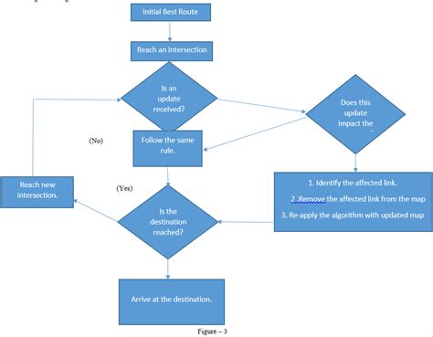 A Study on Bellman Ford Algorithm for Shortest Path Detection in Global Positioning System