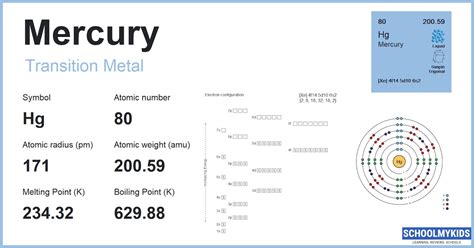 Mercury (Hg) - Element Information, Facts, Properties, Uses - Periodic Table of the Elements