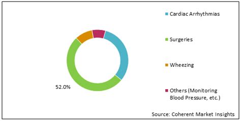 Esophageal Stethoscope Market Size and Forecast to 2030