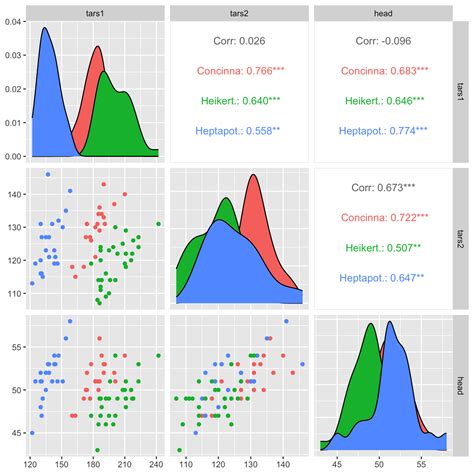 Correlation Matrix With Ggally The R Graph Gallery | Hot Sex Picture