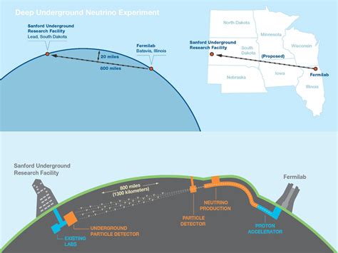 UK pledges £65million to the Deep Underground Neutrino Experiment | UCL ...