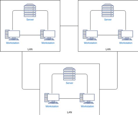 Network Diagram Templates