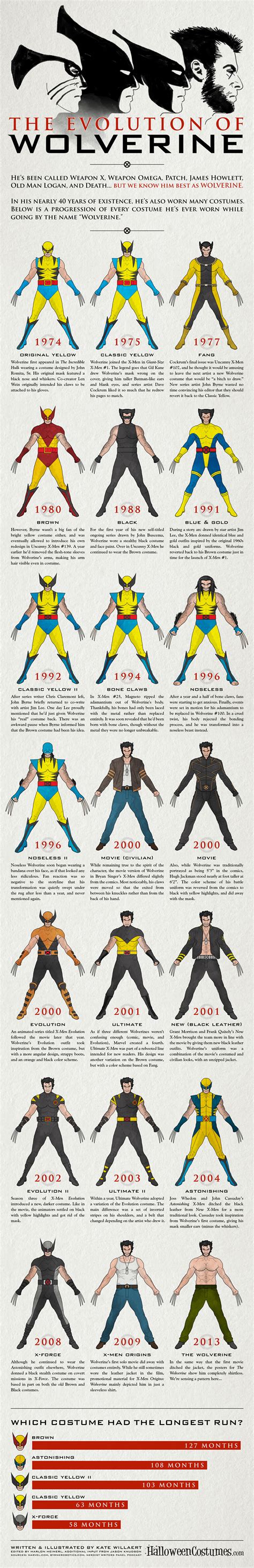 Wolverine's Costume Evolution [Infographic] - Halloween Costumes Blog