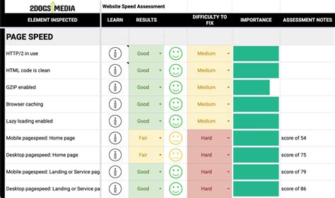 Website Audit Checklist - 2dogs.media