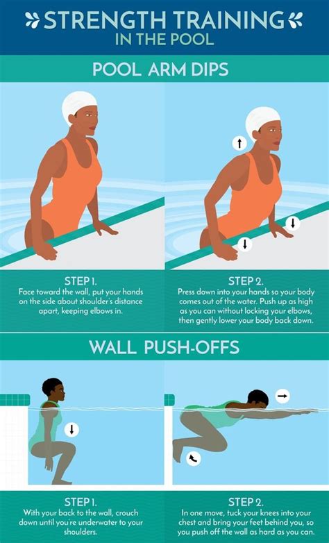 Arm Dips | Pool Workout