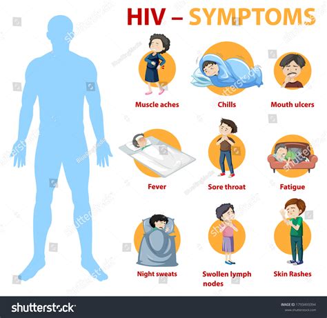 1,460 Hiv Aids Symptoms Images, Stock Photos & Vectors | Shutterstock