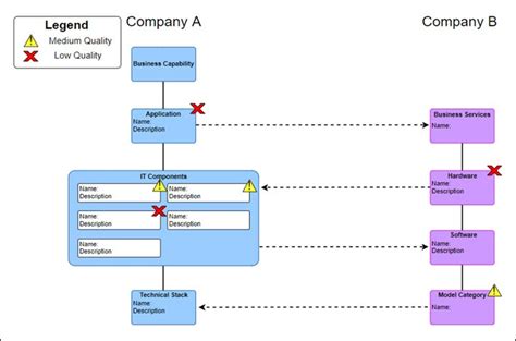 30+ deployment diagram draw online - RoyanZaroon