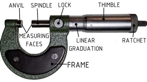 5.4: How to Measure With Micrometer - Mathematics LibreTexts