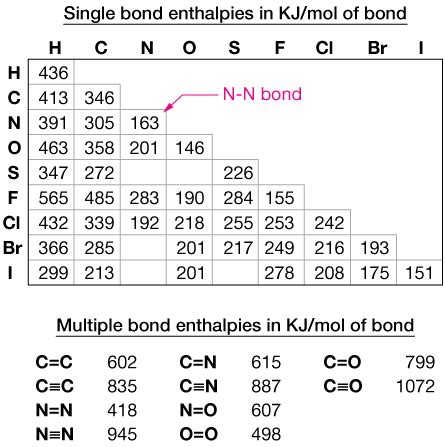 Bond enthalpy