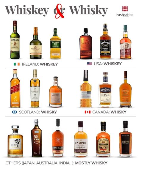 WHISKEY & WHISKY: The Ultimate Guide