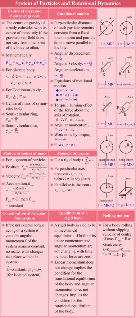 Introduction to Rotational Dynamics: Rotational Motion, Videos, Examples