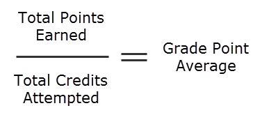 How can I calculate my Grade Point Average (GPA)? - Quick Answers