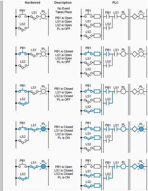 [10+] Appel Wiring Diagram Plc, Wiring Diagram Plc Omron Cp1e