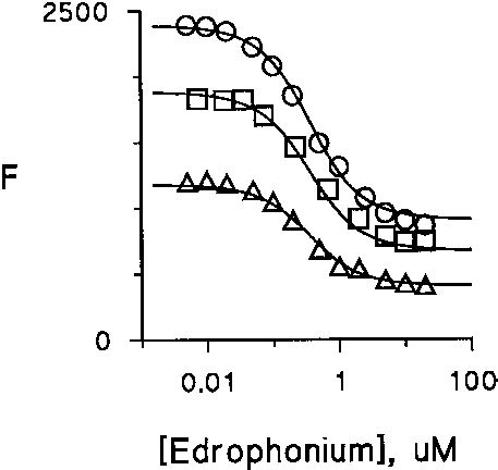 Edrophonium binding decreases the fluorescence of AChE-bound thioflavin... | Download Scientific ...