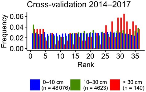 NPG - Statistical post-processing of ensemble forecasts of the height of new snow