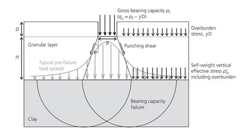 How to Design a Piling Mat – A Guide