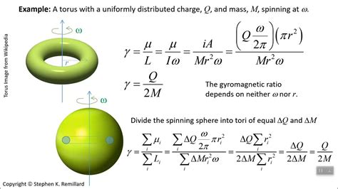 The Gyromagnetic Ratio - YouTube