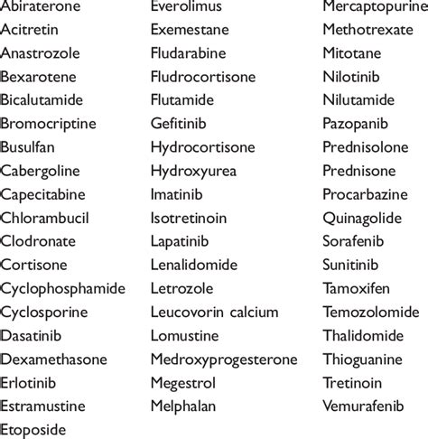 Oral oncology drugs reviewed. | Download Table