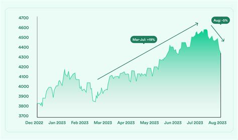 What happened in the markets - 14-18 Aug 2023 — Gotrade Insights