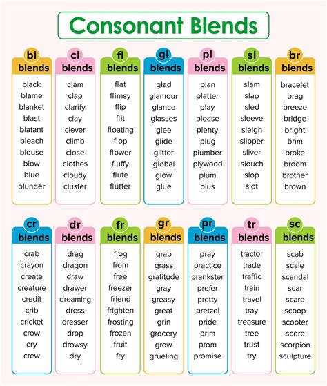 Consonant Blends List Of Words