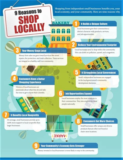 9 Reasons to Shop Locally | Keep It Local OK