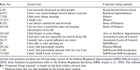 Table 1 from The assessment of subjective well-being (issues raised by the Oxford Happiness ...