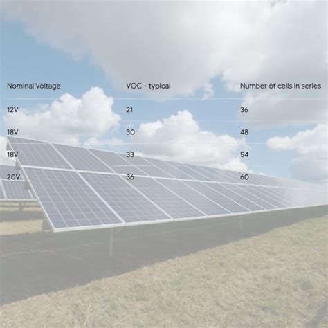 What is Solar Panel Output Voltage? - Solar BC