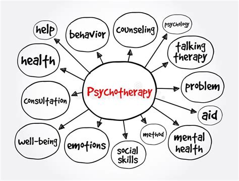 Psychotherapy Mind Map, Health Concept for Presentations and Reports ...