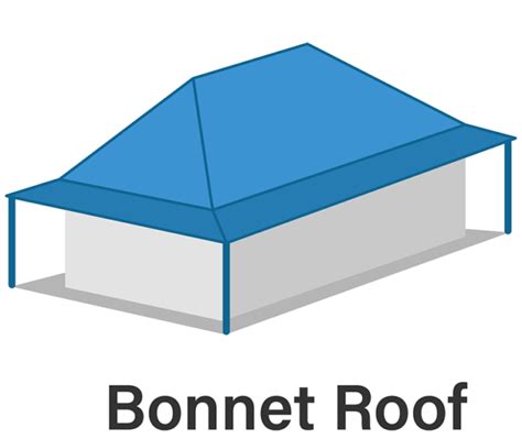 15 Types of Roof Styles - Lawnstarter