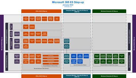 Microsoft 365 Enterprise - E5 | M365 Maps